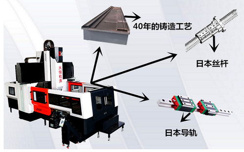 【中小型数控龙门铣床价格数控加工中心经济实惠】- 